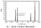 空間譜估計測向系統設計