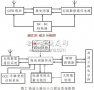 TC35I实现高速公路智能收费系统