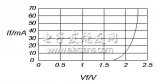 照明用LED驱动技术方案的探讨