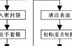 扣式鋰電池的制備工藝研究