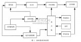 太阳能、市电互补LED路灯控制器研究