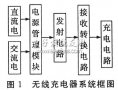 一种无线充电器的设计