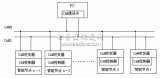 過程分析儀器CAN網(wǎng)絡(luò)通信設(shè)計(jì)