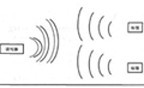 超高频RFID空中接口协议的研究
