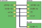 嵌入式系統(tǒng)快速重啟的設(shè)計(jì)研究