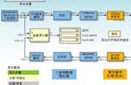 加速超宽带无线通信系统的定点设计