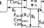 基于RFID技術(shù)的無線Key模型