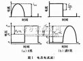 F類/逆F類功率放大器效率分析