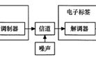 RFID系统的数据传输编码分析