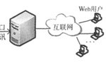 基于RFID的門禁系統設計