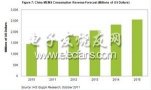 2011年中国MEMS销售额将达到16亿美元