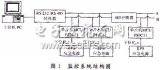 基于Modbus的应急电源监控系统的研究