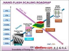 IMEC:3D Flash有潜力 RRAM还需等待