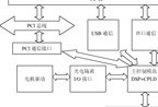 基于DSP的運(yùn)動控制器的研究