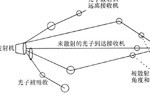 光无线通信系统技术解析