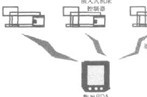 基于无线通信技术的新型数控系统