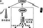 基于ARM的移動(dòng)無線傳輸系統(tǒng)設(shè)計(jì)