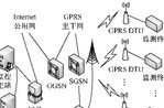基于GPRS的电能质量在线监测系统设计