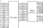 基于FPGA的<b class='flag-5'>身份</b>认证智能卡设计