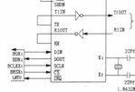 基于GSM短信的智能家居控制系统研究