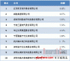 2011年中国智能电表行业竞争格局分析