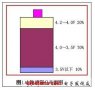 智能手機的快速充電方案