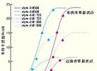 LTE網絡覆蓋規(guī)劃技術研究