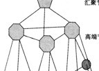 无线传感器网络的体系结构分析