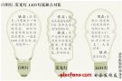 中国将分五个阶段淘汰白炽灯 2016年10月退出历史舞台