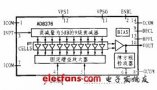 VGA芯片AD8367原理及应用