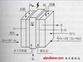 氢氧燃料电池基础详解