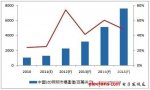 淘汰白炽灯时程表 LED照明后势看好