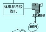 高速信號(hào)仿真在定位接收機(jī)設(shè)計(jì)中的應(yīng)用