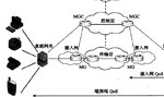 数字家庭网络组网方式