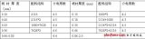 PCB设计时阻抗计算的板材常识学习