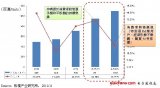 2012聚焦轻薄新技术 触控面板成主角