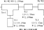 基于GSM的寬帶LNA電路設計