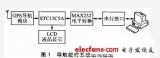 低成本的STC單片機的導航授時系統(tǒng)設(shè)計