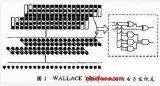 基于FPGA的WALLACE TREE<b class='flag-5'>乘法器</b>设计