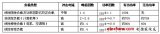 通信UPS供电系统合理化配置的探讨