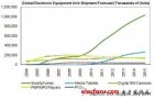 2011中國電腦市場TOP15品牌出爐