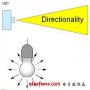 <b class='flag-5'>高亮度</b><b class='flag-5'>LED</b>在汽车<b class='flag-5'>照明</b>应用中的关键问题