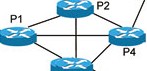 MPLS VPN配置/基本原理