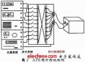 Labwindows/CVI+Matlab建立高频衰减模型