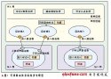 可信路由技术