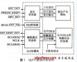 數字電源實現系統低功耗設計