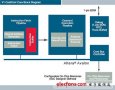 Freescale <b class='flag-5'>V1</b> ColdFire处理器