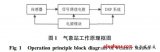 基于DSP的小型气象站的硬件设计