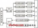 基于MSP430的車體自動調(diào)平系統(tǒng)