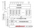 虚拟仪器的数字阵列天线测试